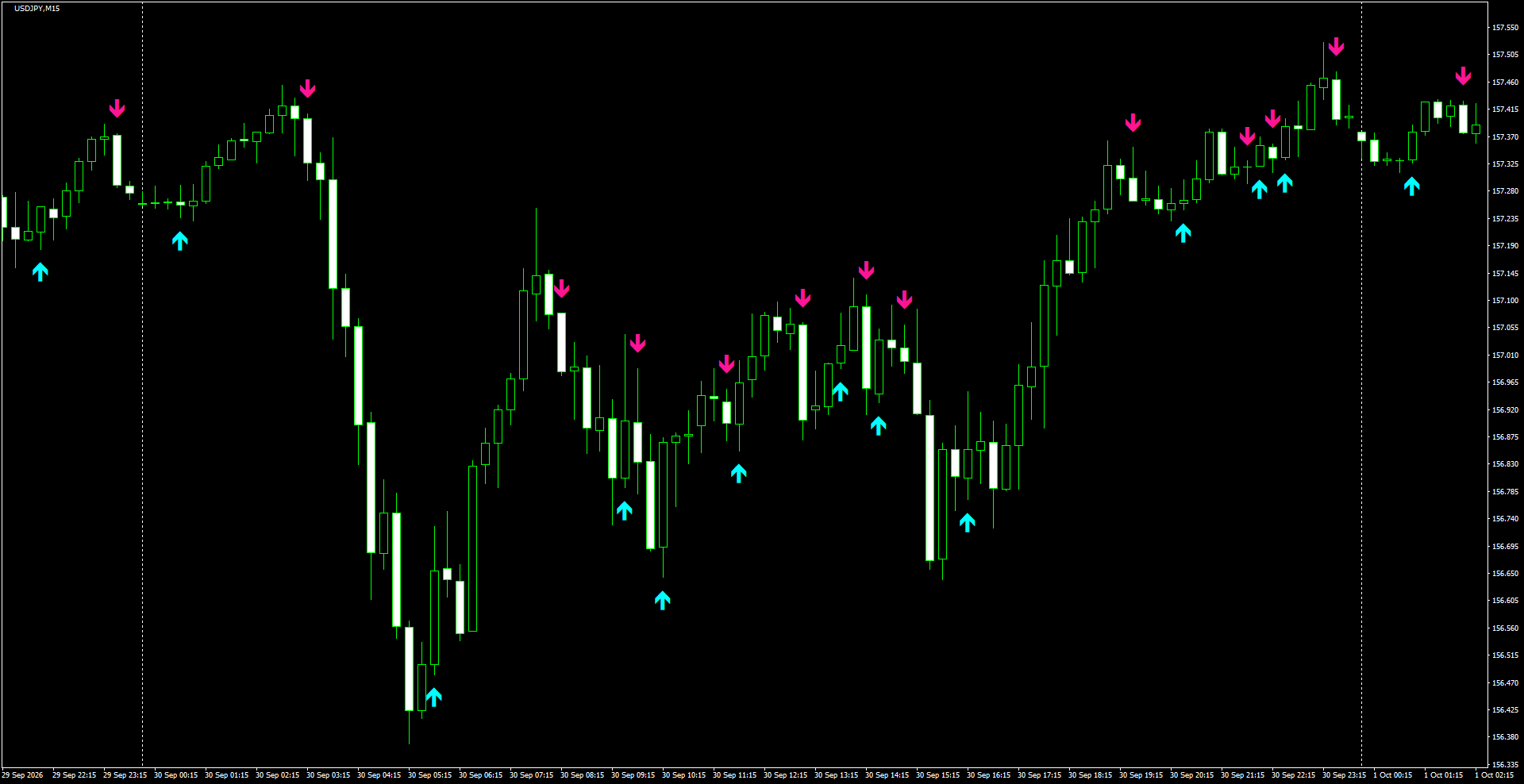USDJPY(M15)_2026.10.01_201624.png