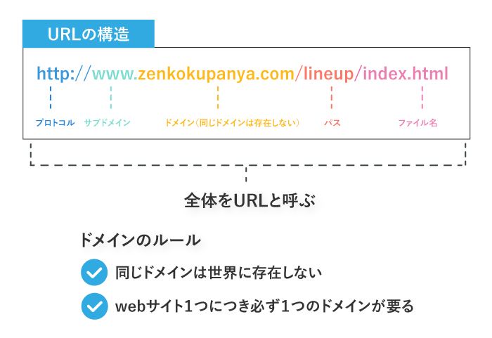 url.png