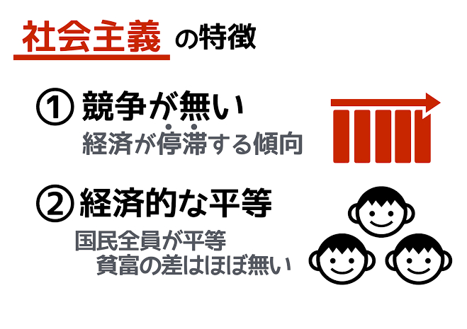 社会主義.png