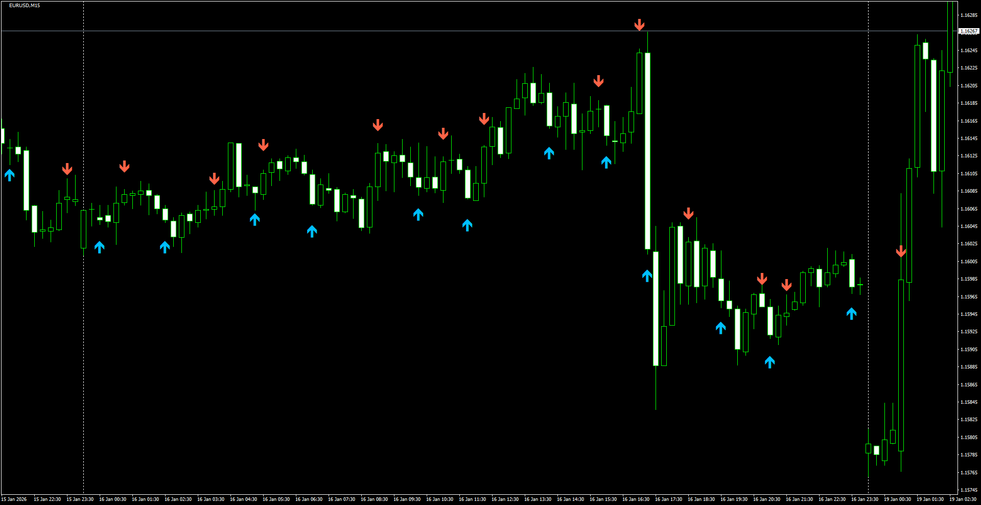 EURUSD(M15)_2026.01.19_205802.png