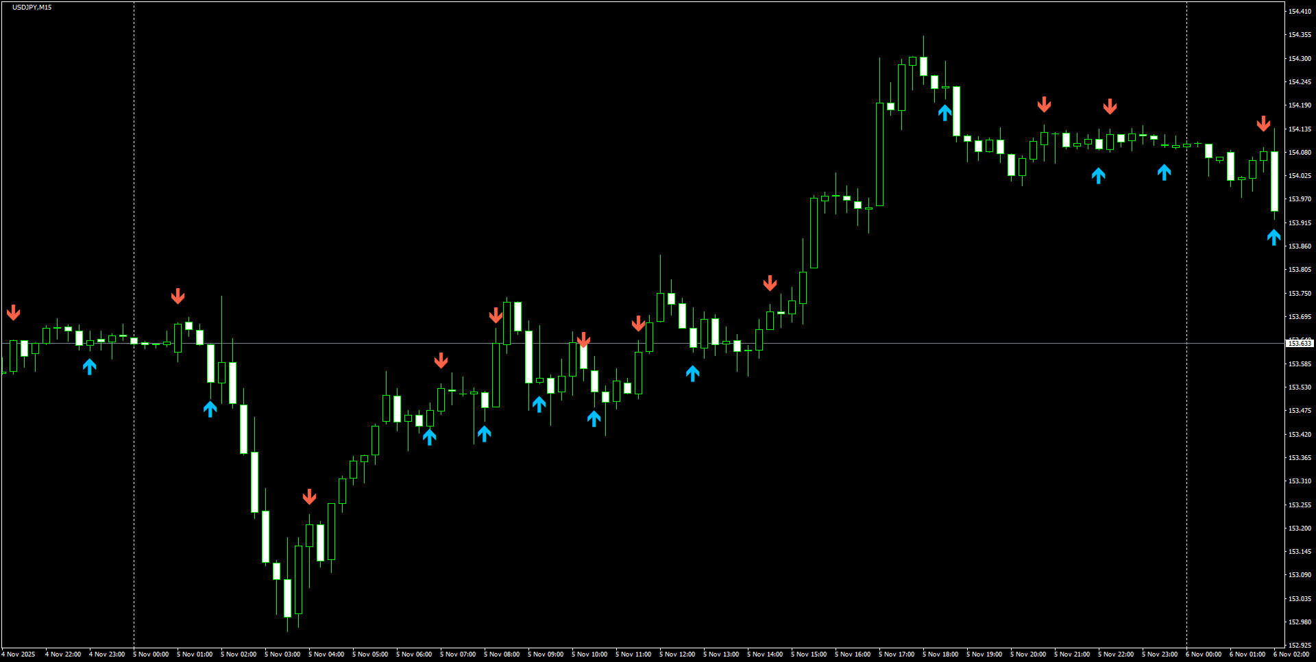 USDJPY(M15)_2025.11.06_214702.png
