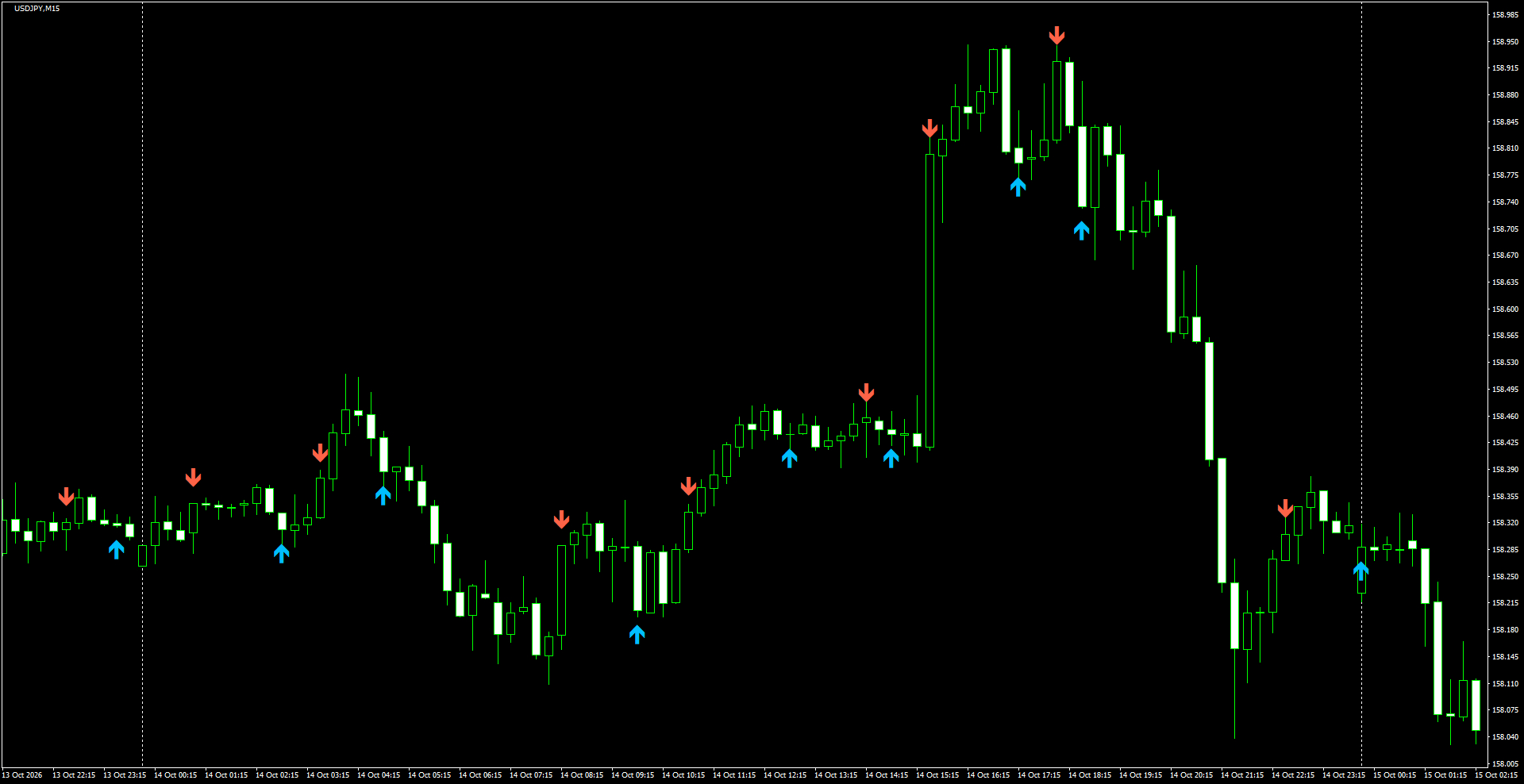 USDJPY(M15)_2026.10.15_202308.png
