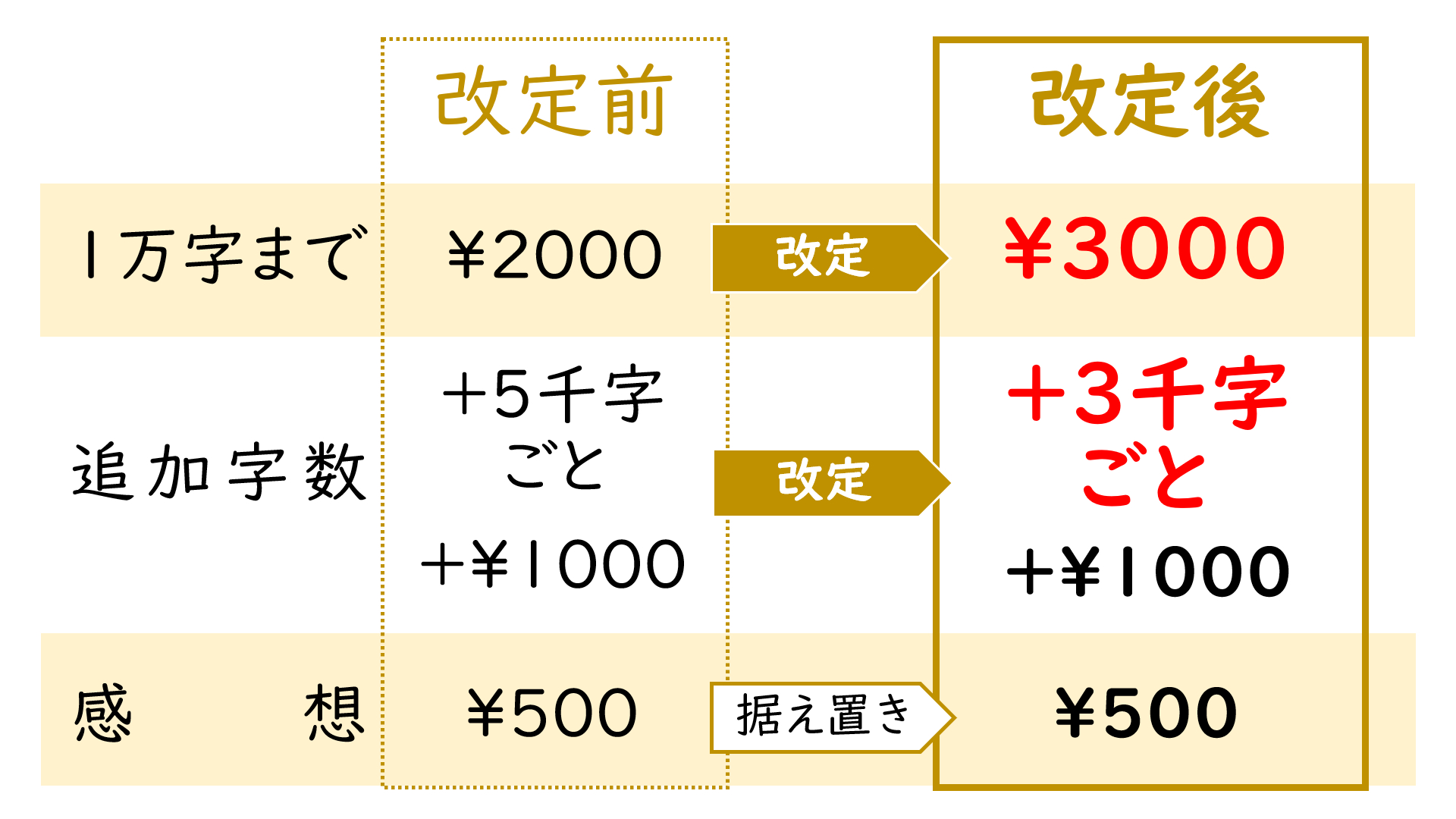 料金改定20241011.png