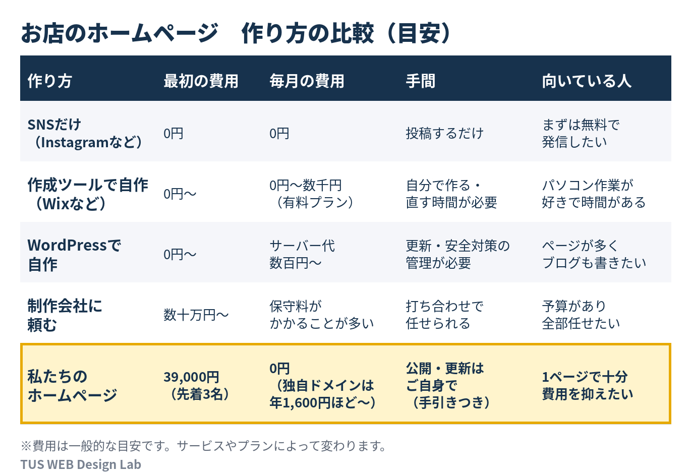 compare_table.png