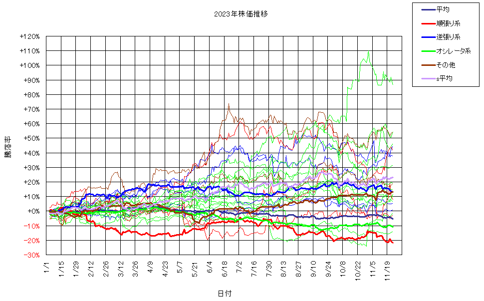 システム成績複利231124G3.png