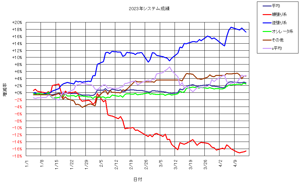 システム成績複利230414G1.png