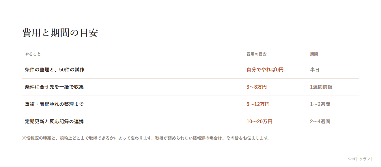 15_cost.png
