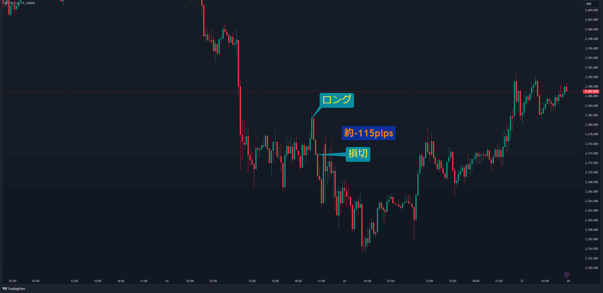 XAUUSD_2024-07-28_15-43-43_b6d8e.png