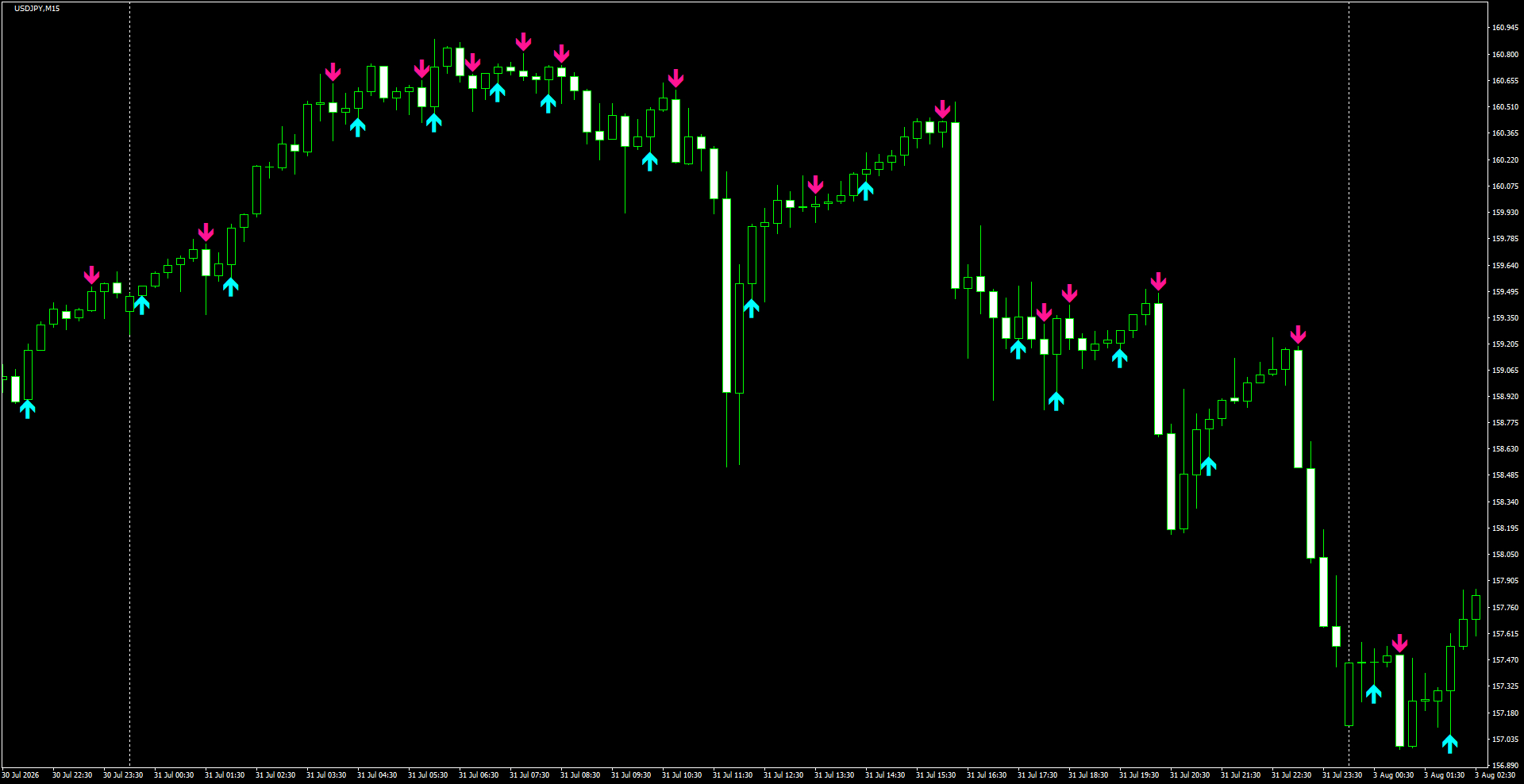 USDJPY(M15)_2026.08.03_200324.png