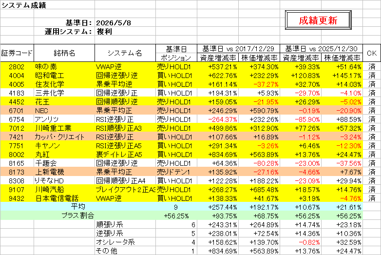 システム成績複利260508.png