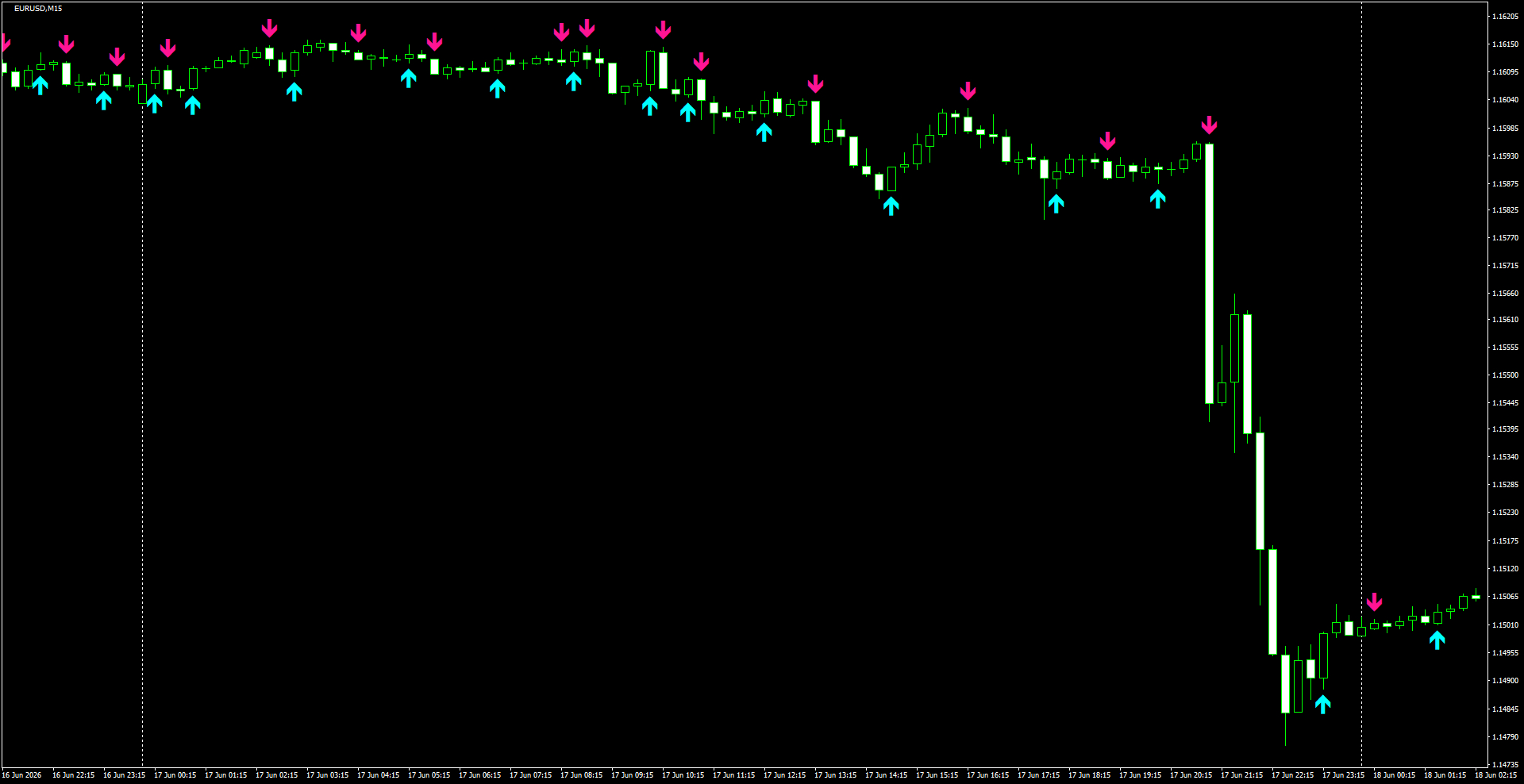 EURUSD(M15)_2026.06.18_195833.png