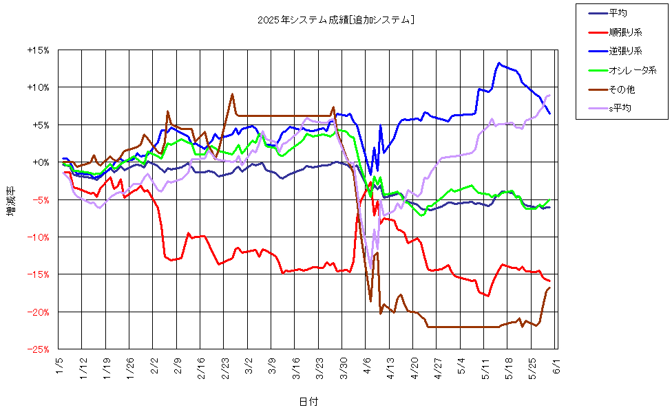 システム成績複利250530G1.png
