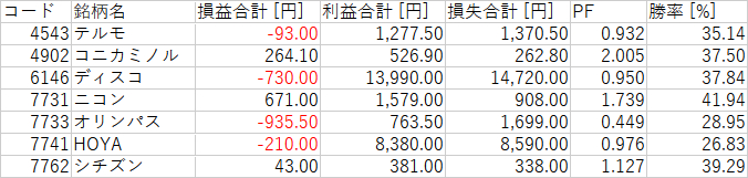 N225_カテゴリ_4_精密機器.png