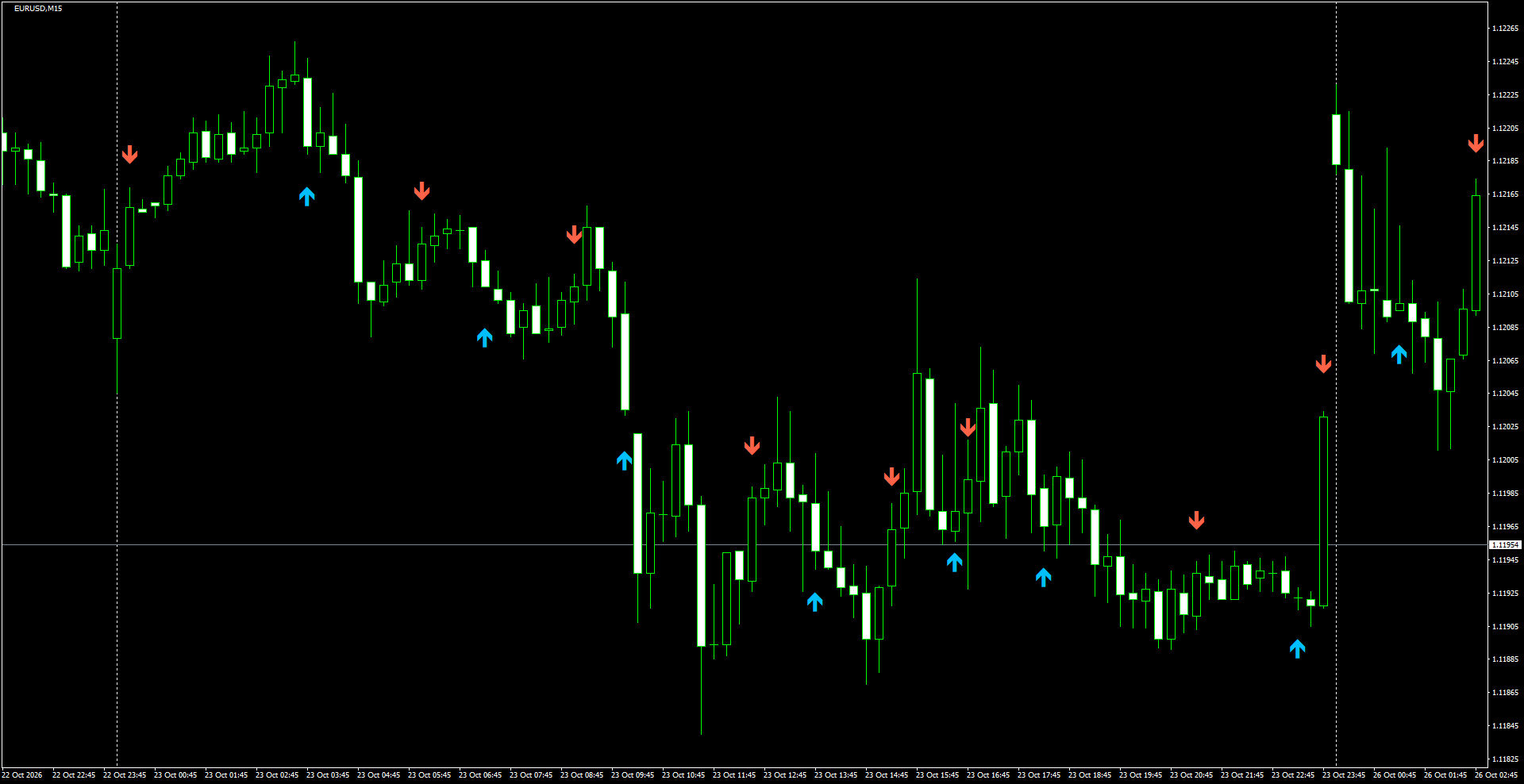 EURUSD(M15)_2026.10.26_202048.png