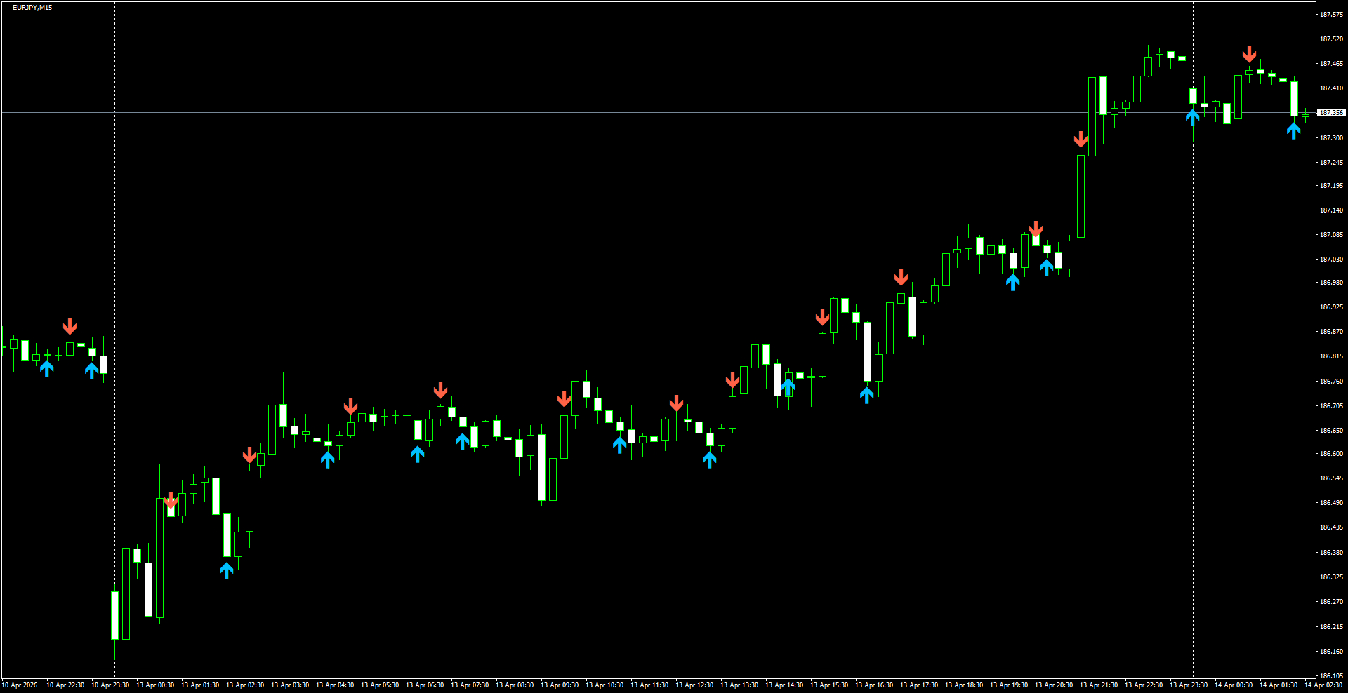 EURJPY(M15)_2026.04.14_195454.png