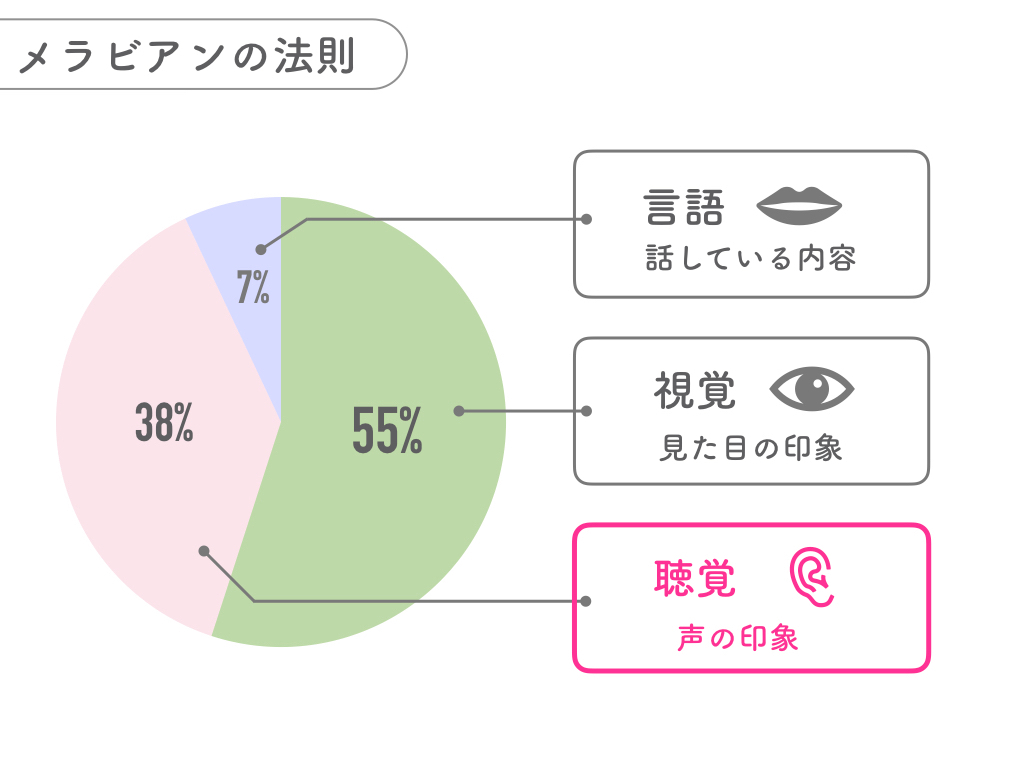【ブログ２８】ココナラ.001.jpeg