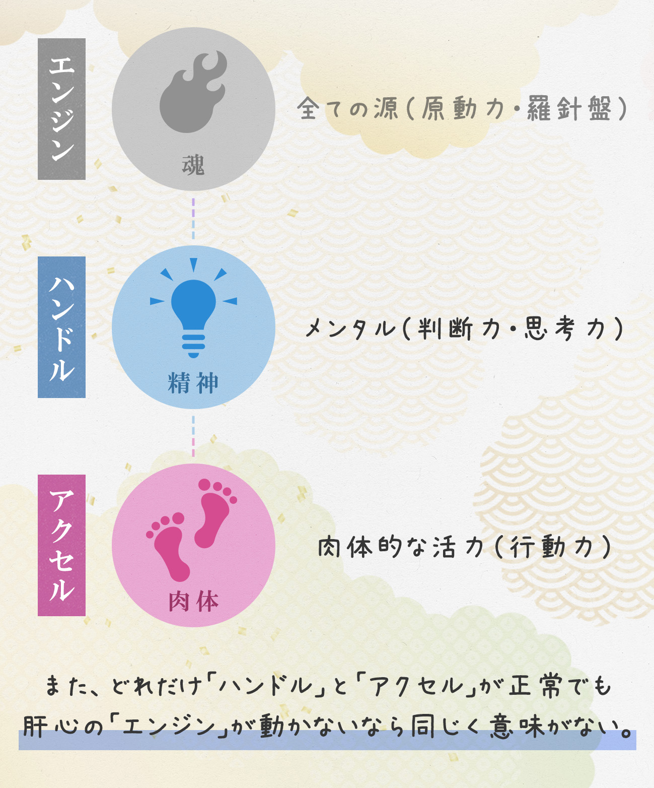 図解_三位一体_A02_new.jpg
