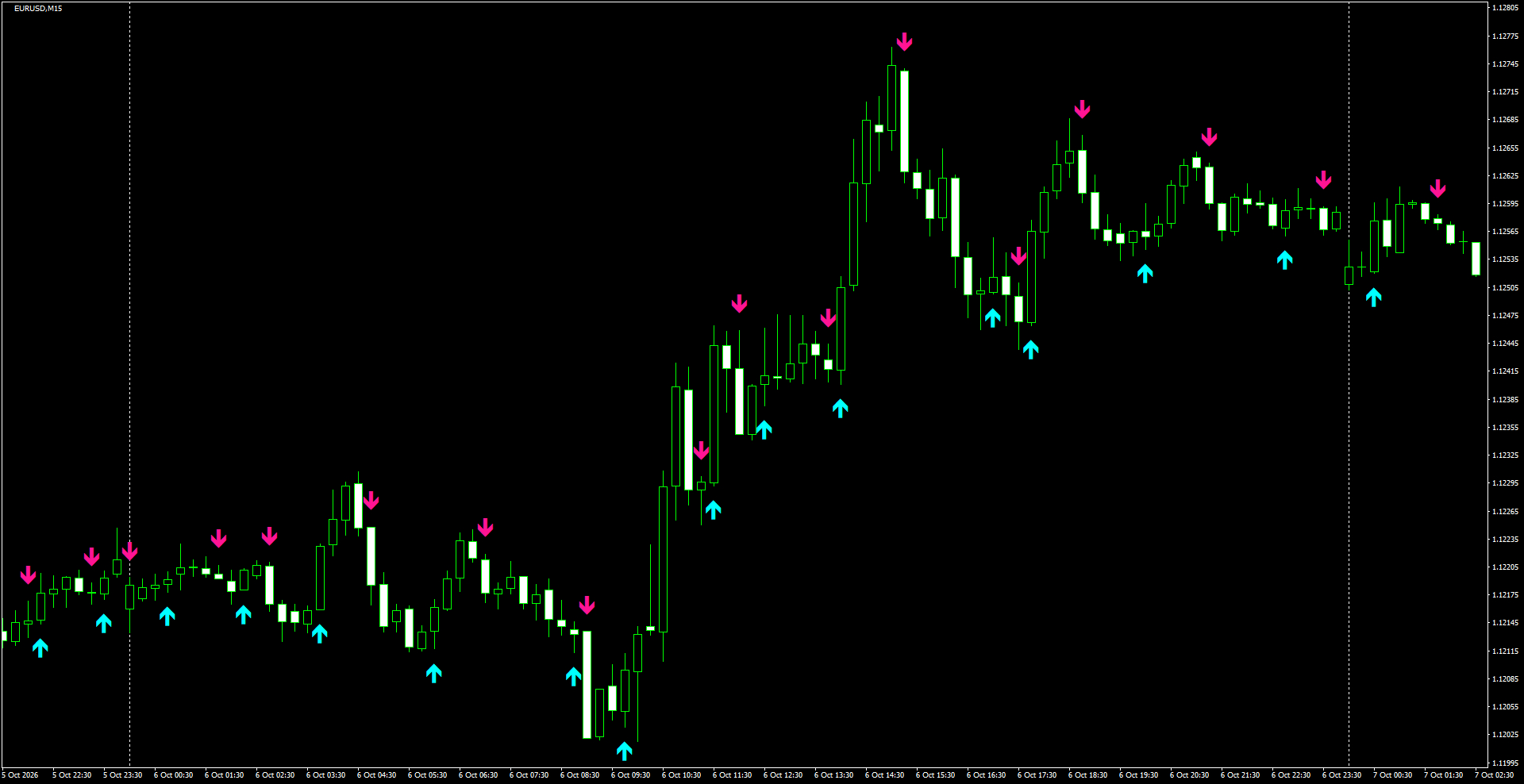 EURUSD(M15)_2026.10.07_201930.png
