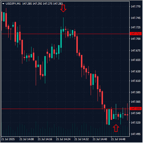 420250722usdjpy.png