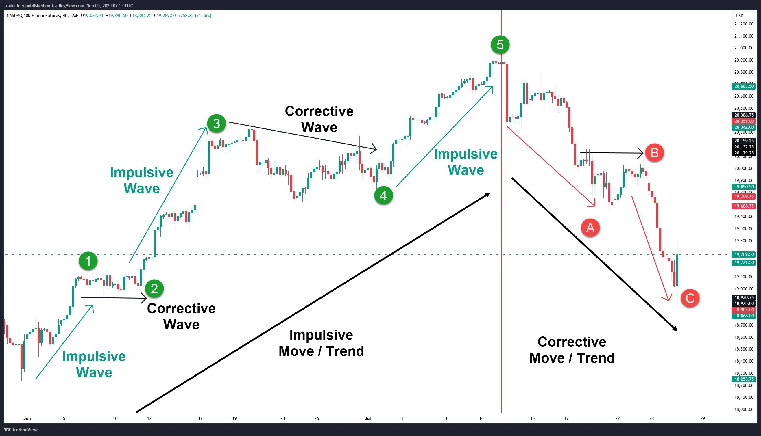 Elliot Wave Theory.jfif