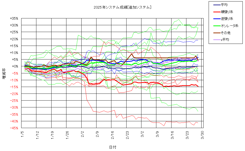 システム成績複利250328G2.png
