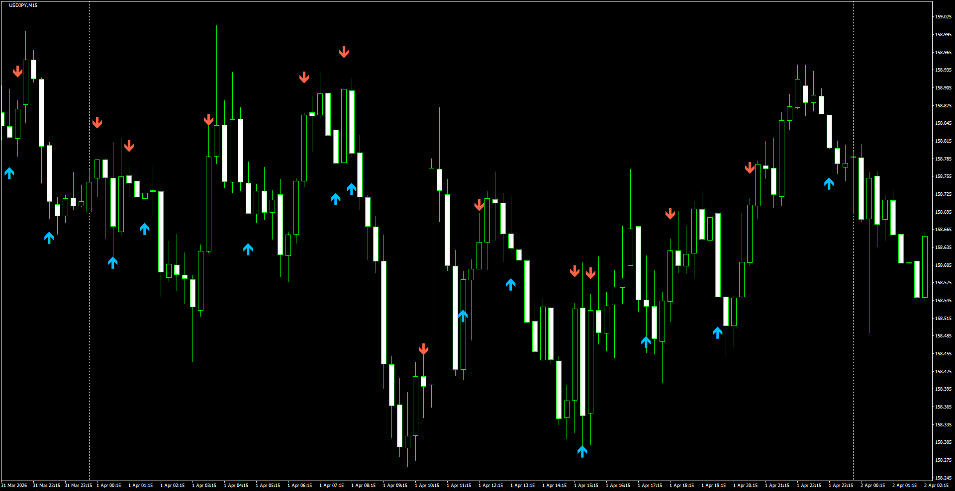 USDJPY(M15)_2026.04.02_201426.png
