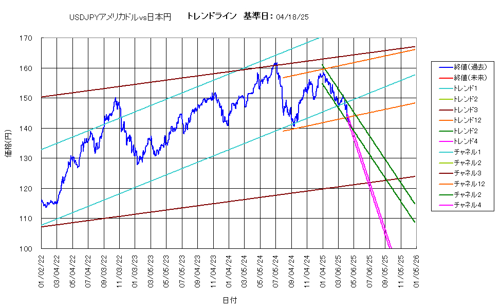 システム成績複利250418G5.png