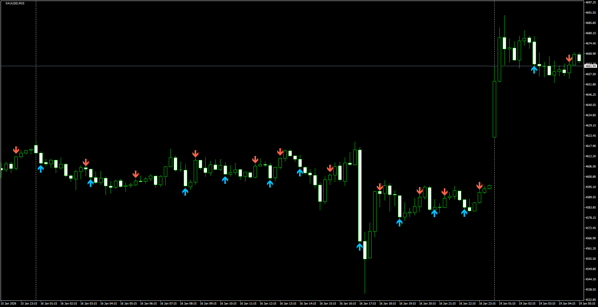 XAUUSD(M15)_2026.01.19_205844.png