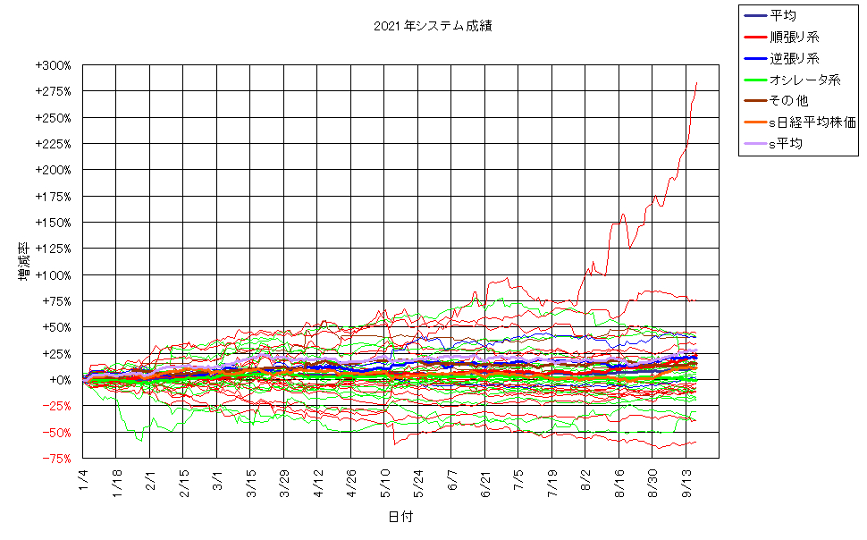 システム成績単利210917G2.png