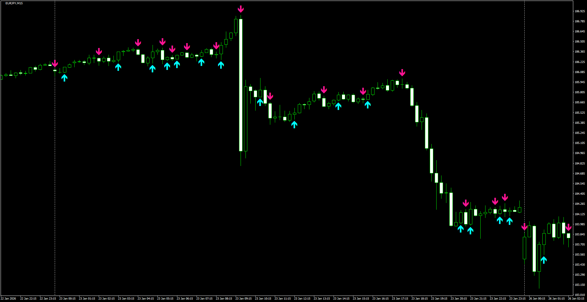 EURJPY(M15)_2026.01.26_212706.png