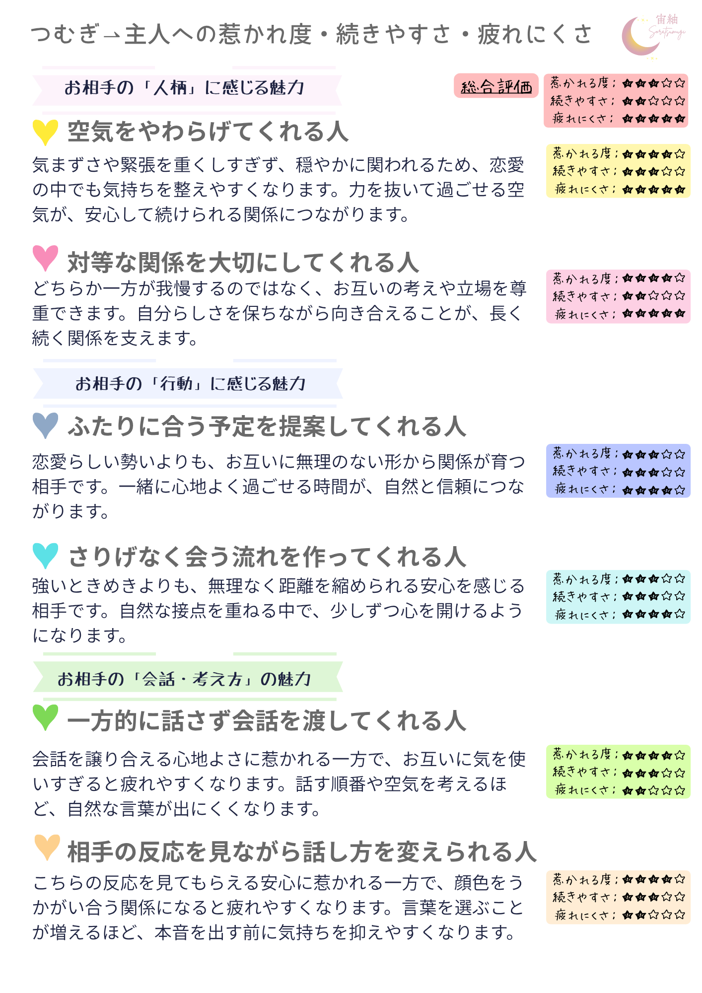 あなた→相手 (2).png