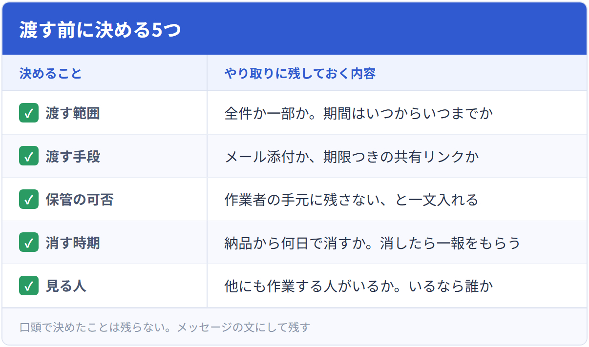 渡す前に決める5つ