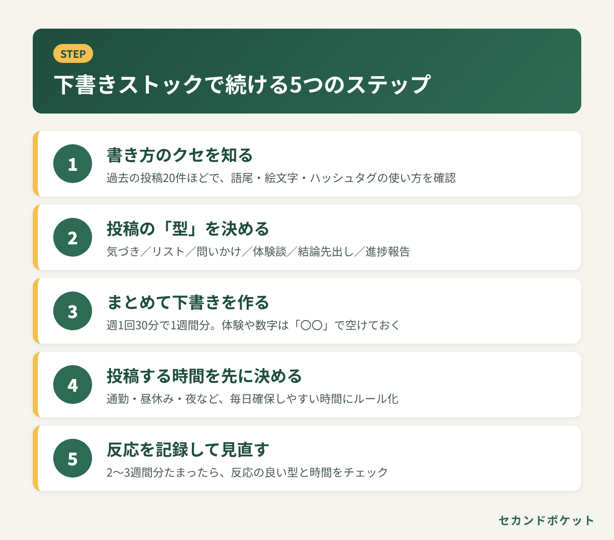 02_下書きストック5ステップ.png