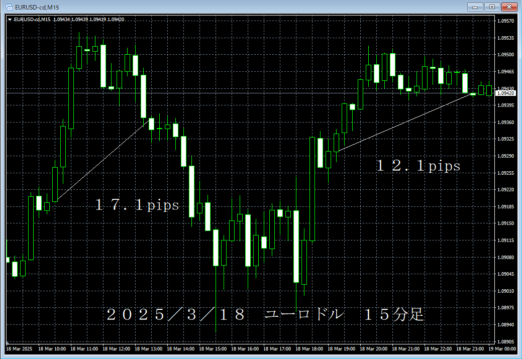 20250318ユーロドル１５分足.png