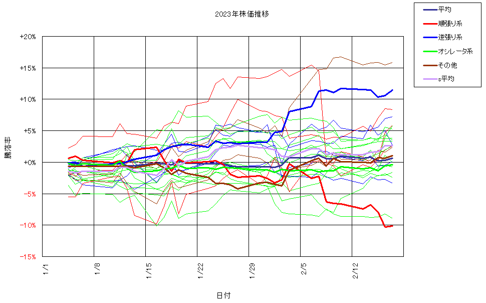 システム成績複利230217G3.png