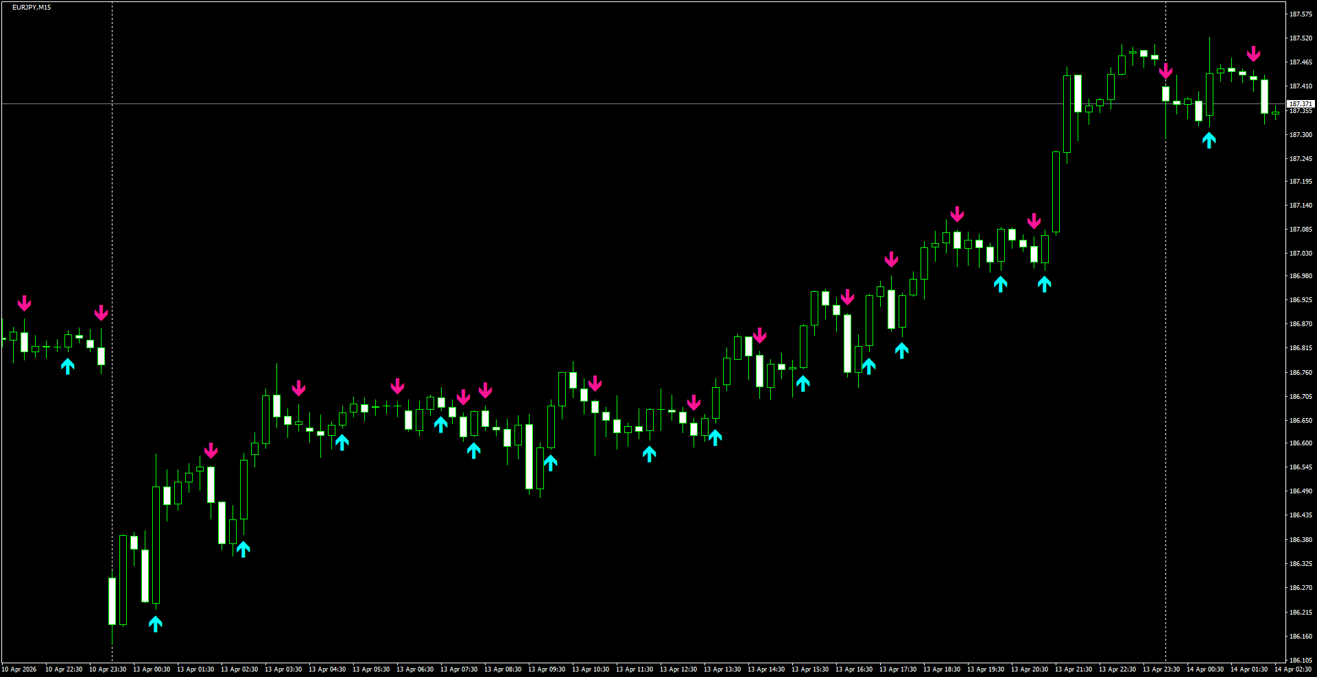 EURJPY(M15)_2026.04.14_195423.png