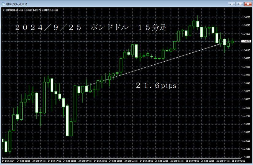 20240925ポンドドル１５分002.png
