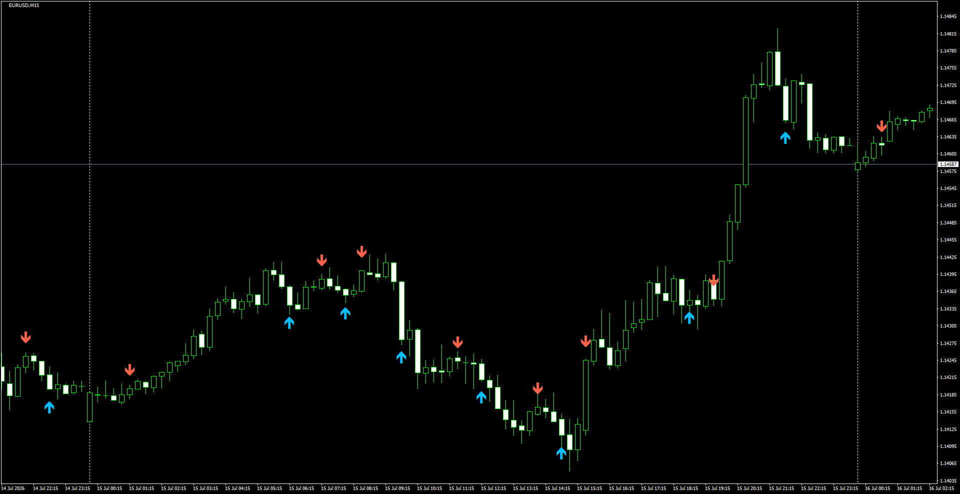 EURUSD(M15)_2026.07.16_200037.png