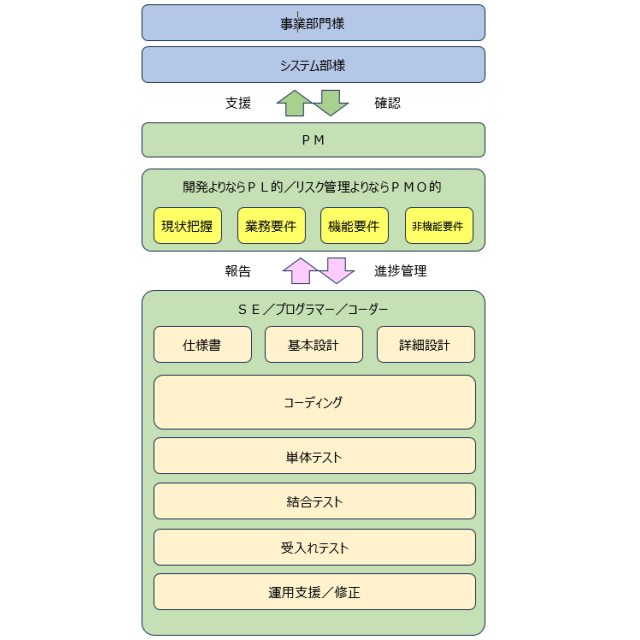 VBAのPLPMO.gif