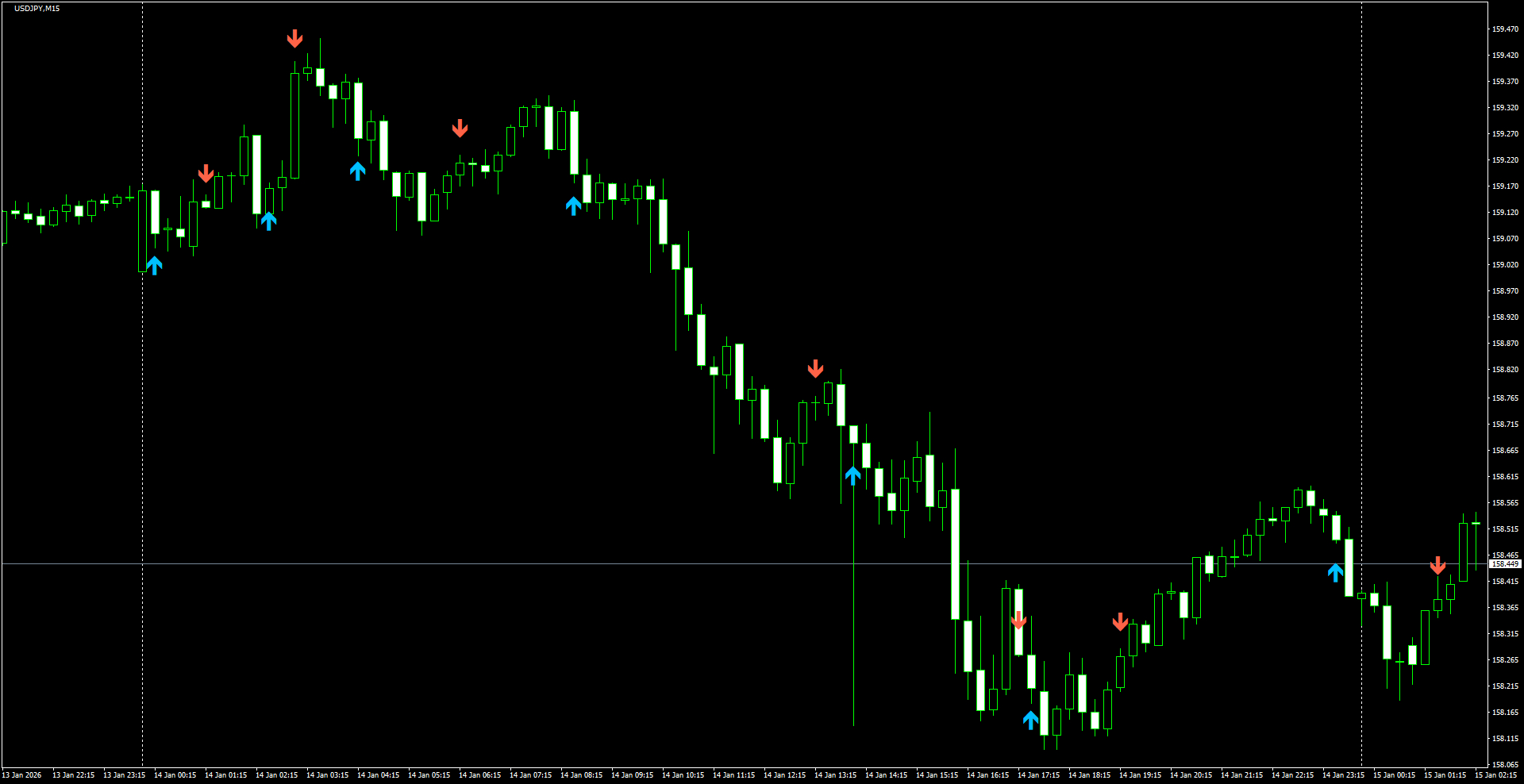 USDJPY(M15)_2026.01.15_201536.png