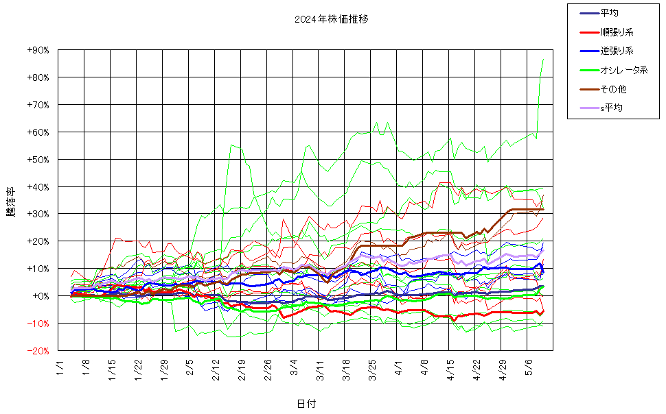 システム成績複利240510G3.png