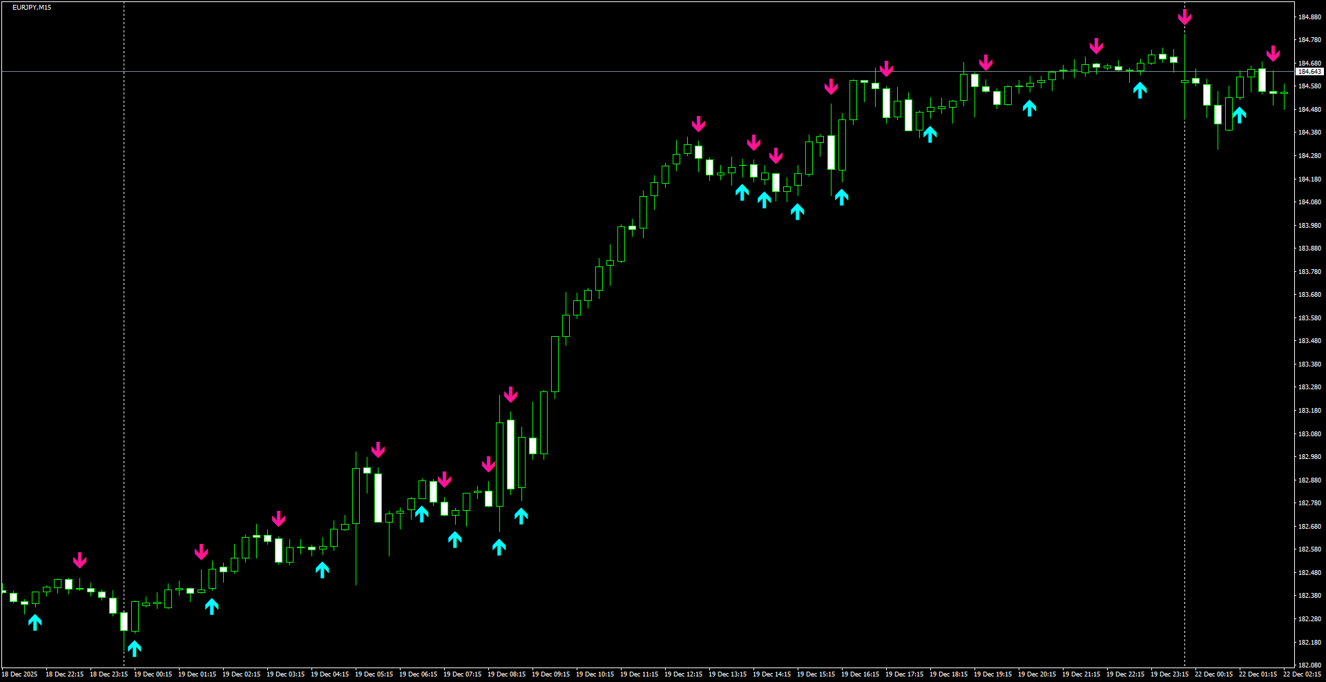 EURJPY(M15)_2025.12.22_202143.png