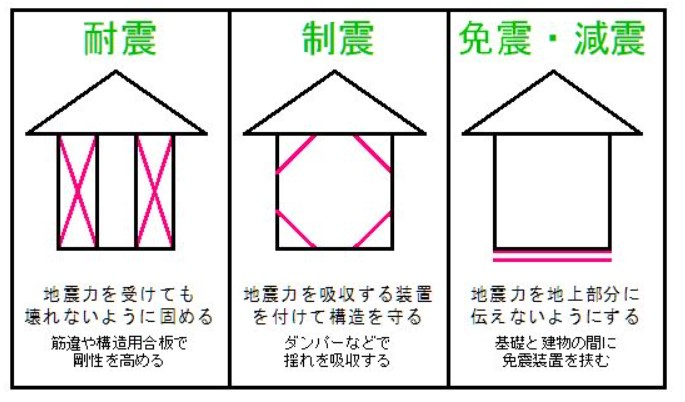 耐震・制振・免振・減震.jpg