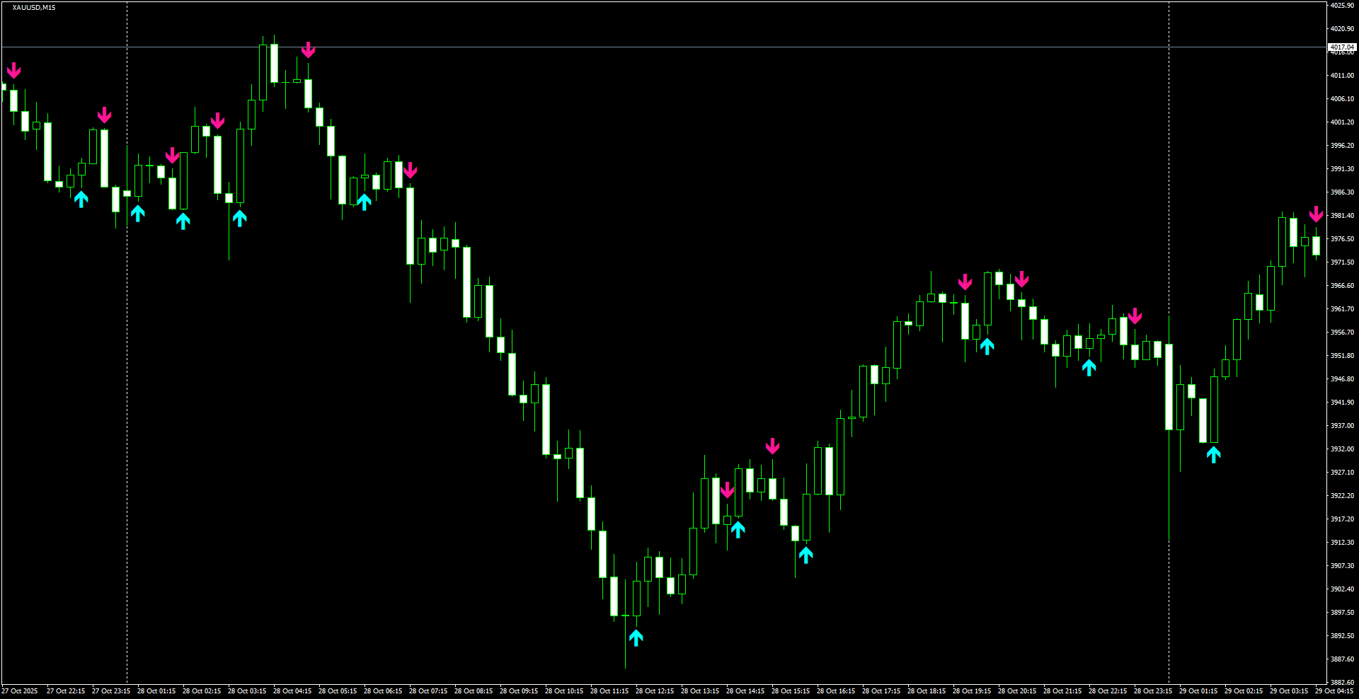XAUUSD(M15)_2025.10.29_203802.png