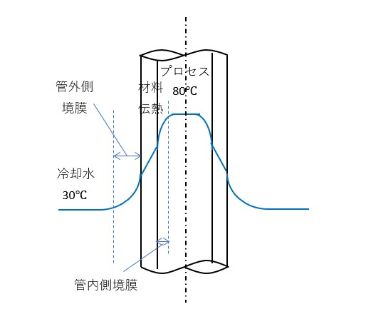 伝熱.jpg