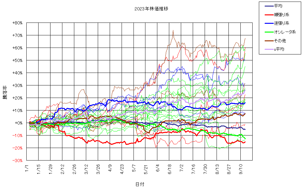 システム成績複利230915G3.png