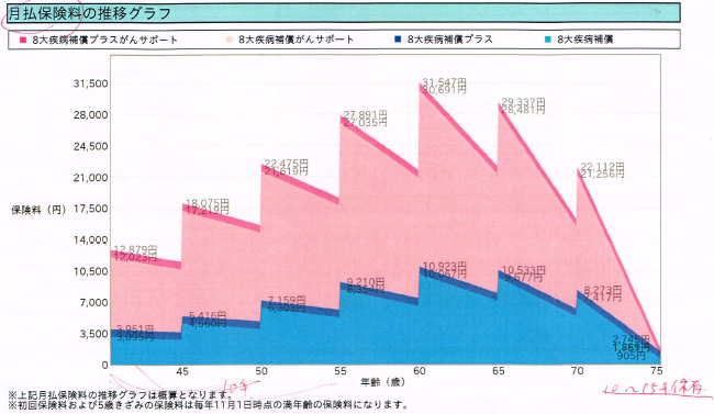 20231111-一般の保険（保険料）.png