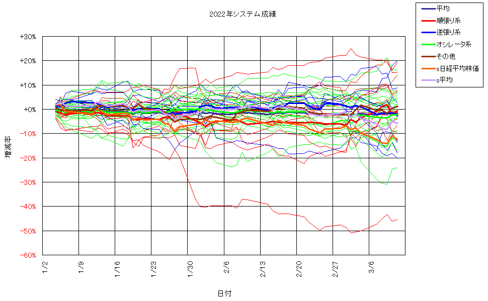 システム成績単利220311G2.png