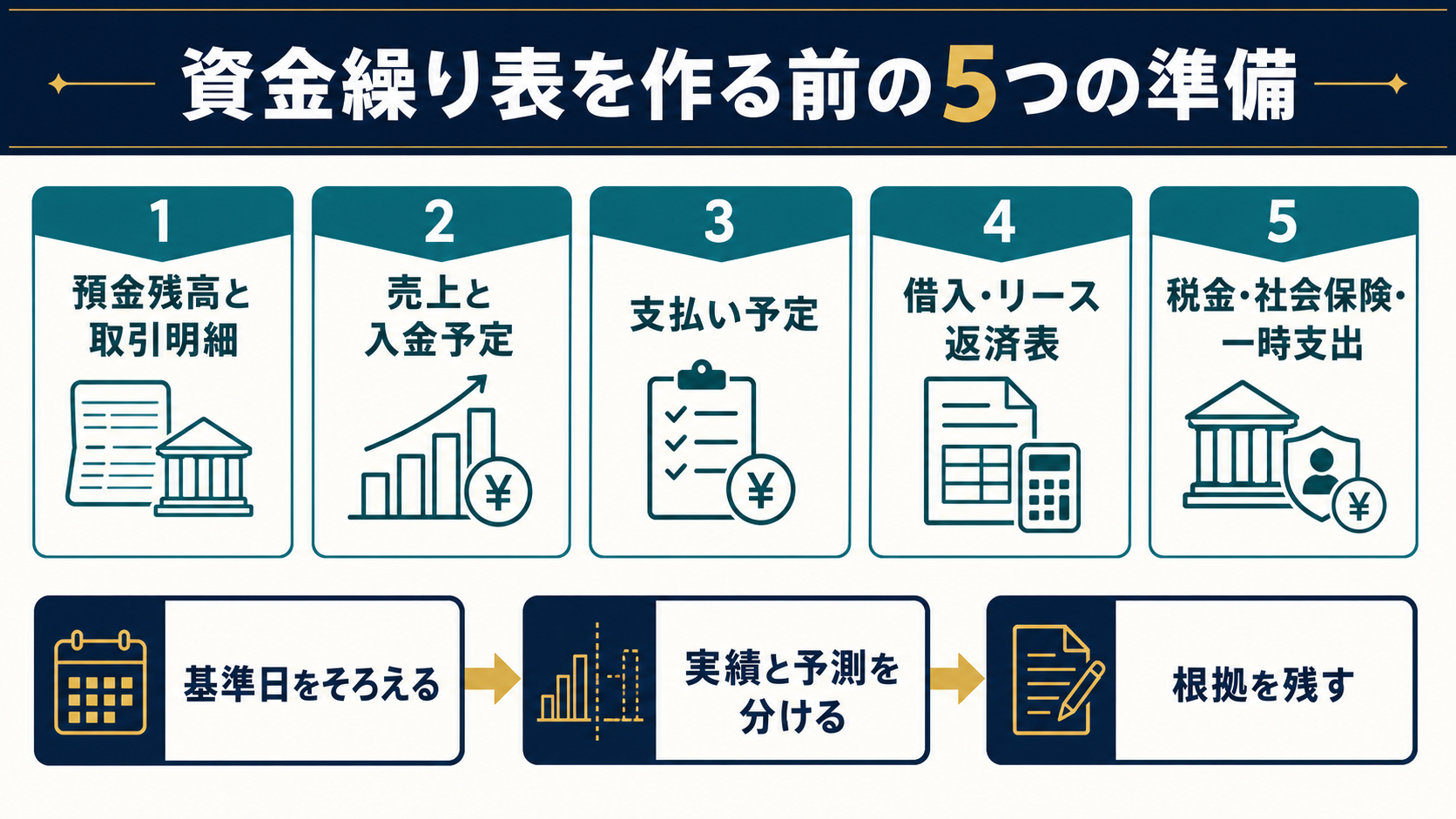 coconala-blog-figure-cashflow-source-documents.png