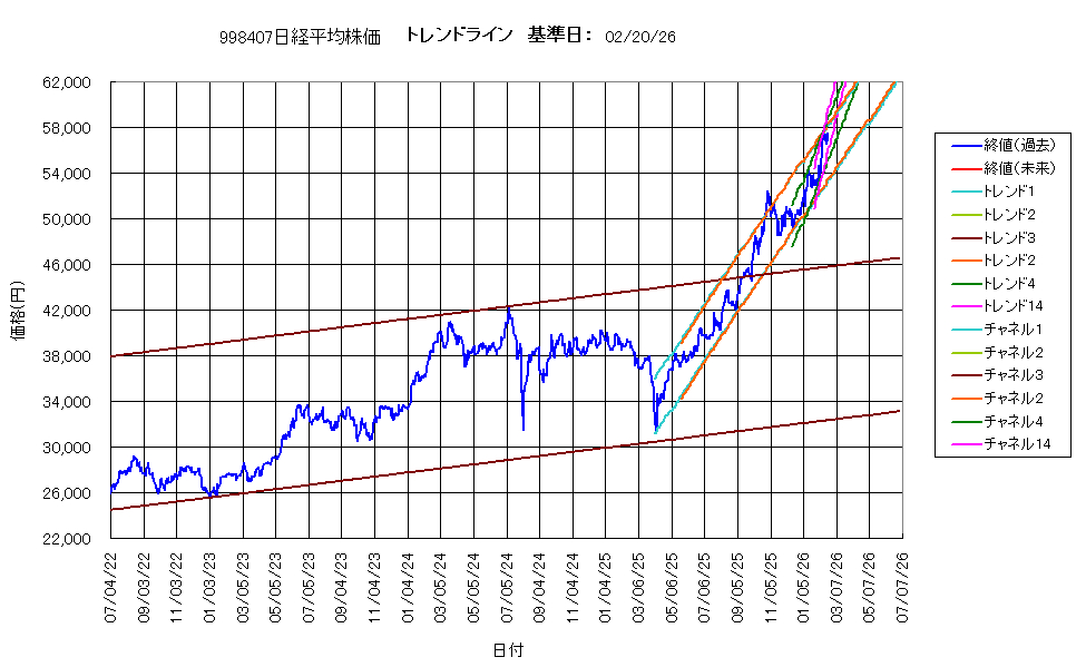 システム成績複利260220G4.png